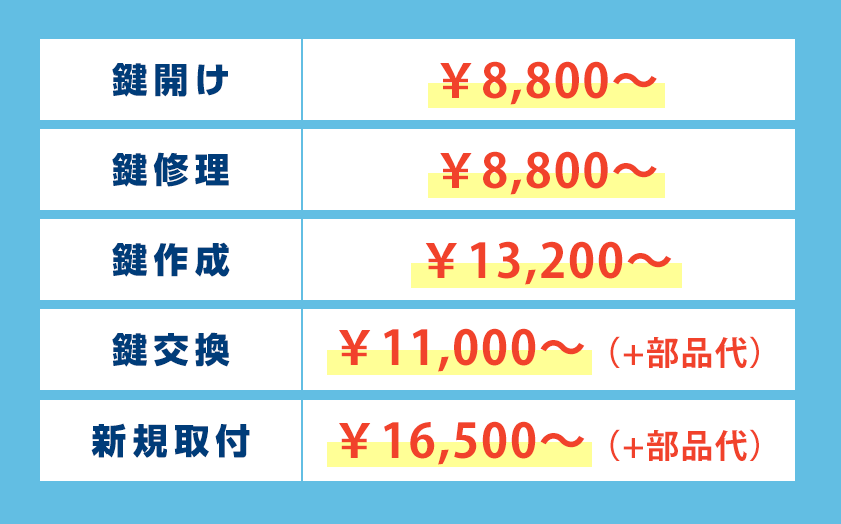 平塚市の鍵の作業料金表
